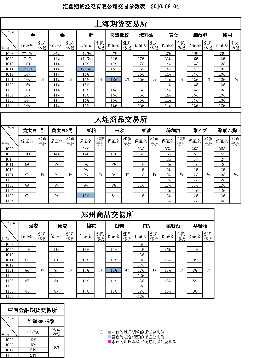 交易參數(shù)表（2010年8月04日）.png