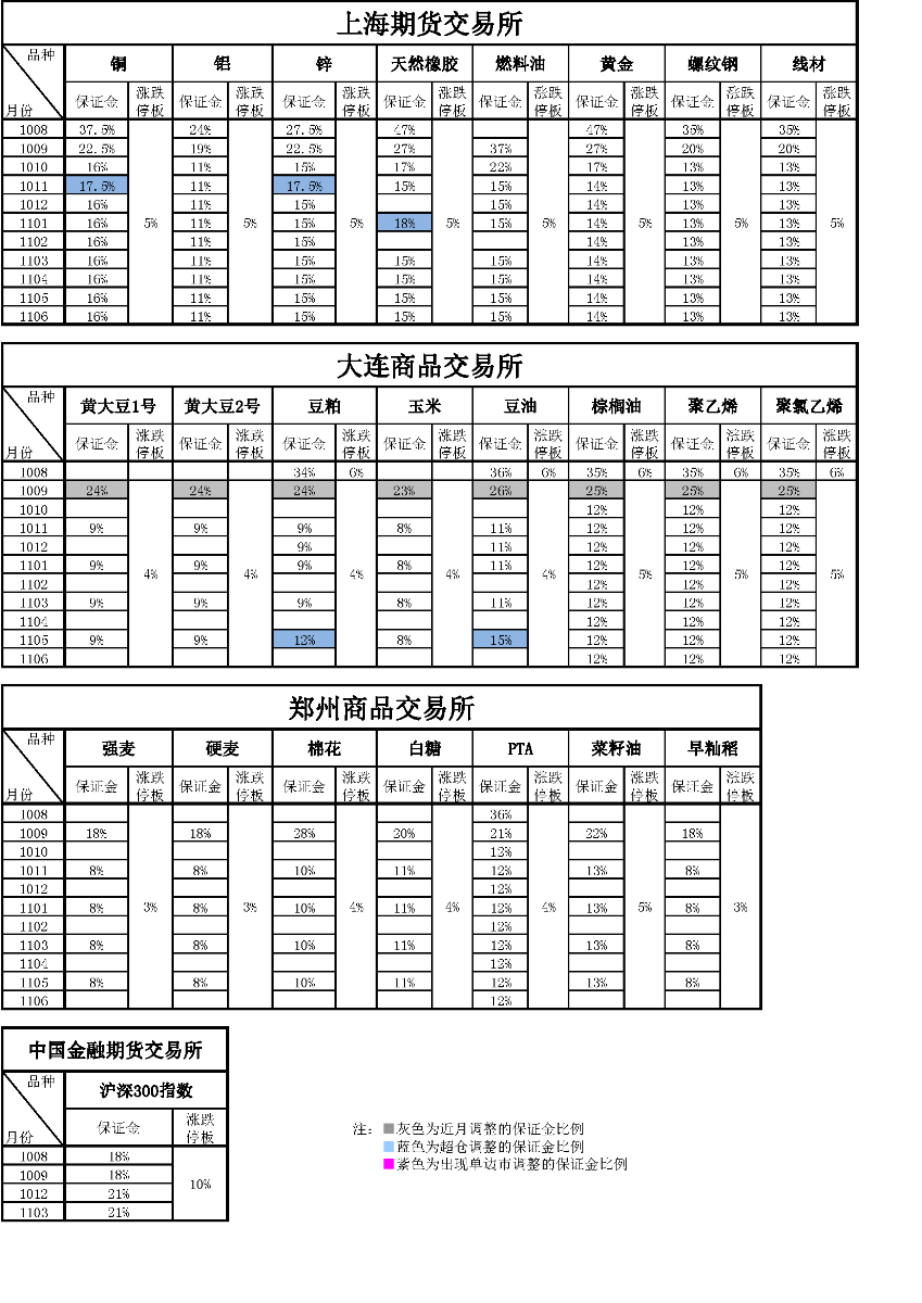 交易參數(shù)表（2010年8月13日）.png