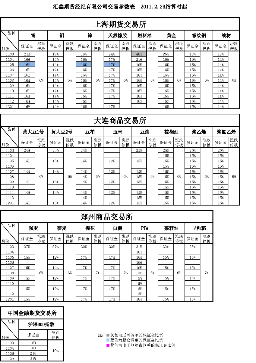 交易參數(shù)表（2011年2月23日）(3).png