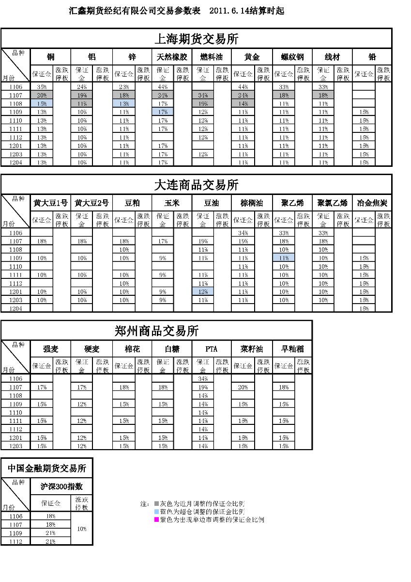 交易參數(shù)表（2011年6月14日）(1).png