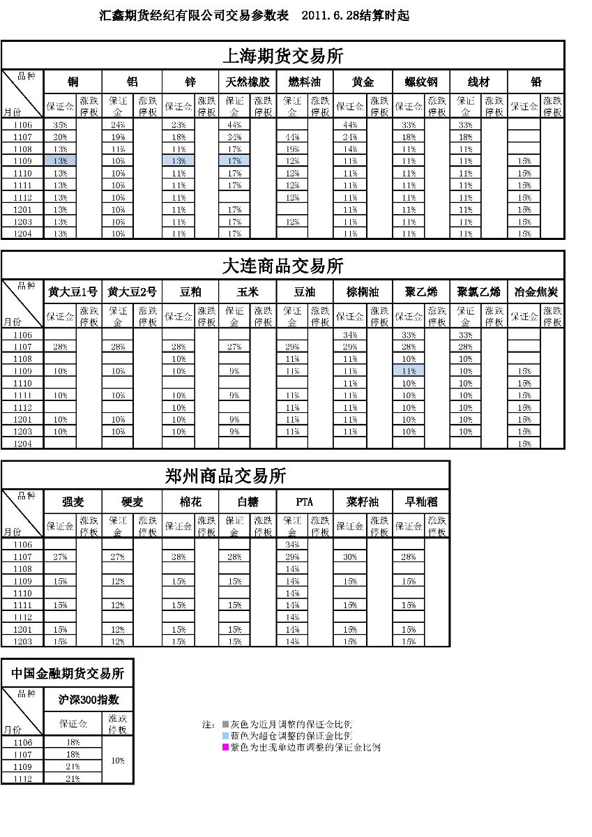 交易參數(shù)表（2011年6月28日）.png