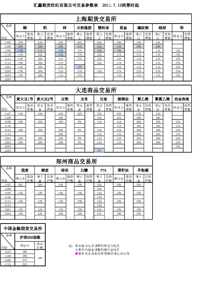 交易參數(shù)表（2011年7月13日）.png