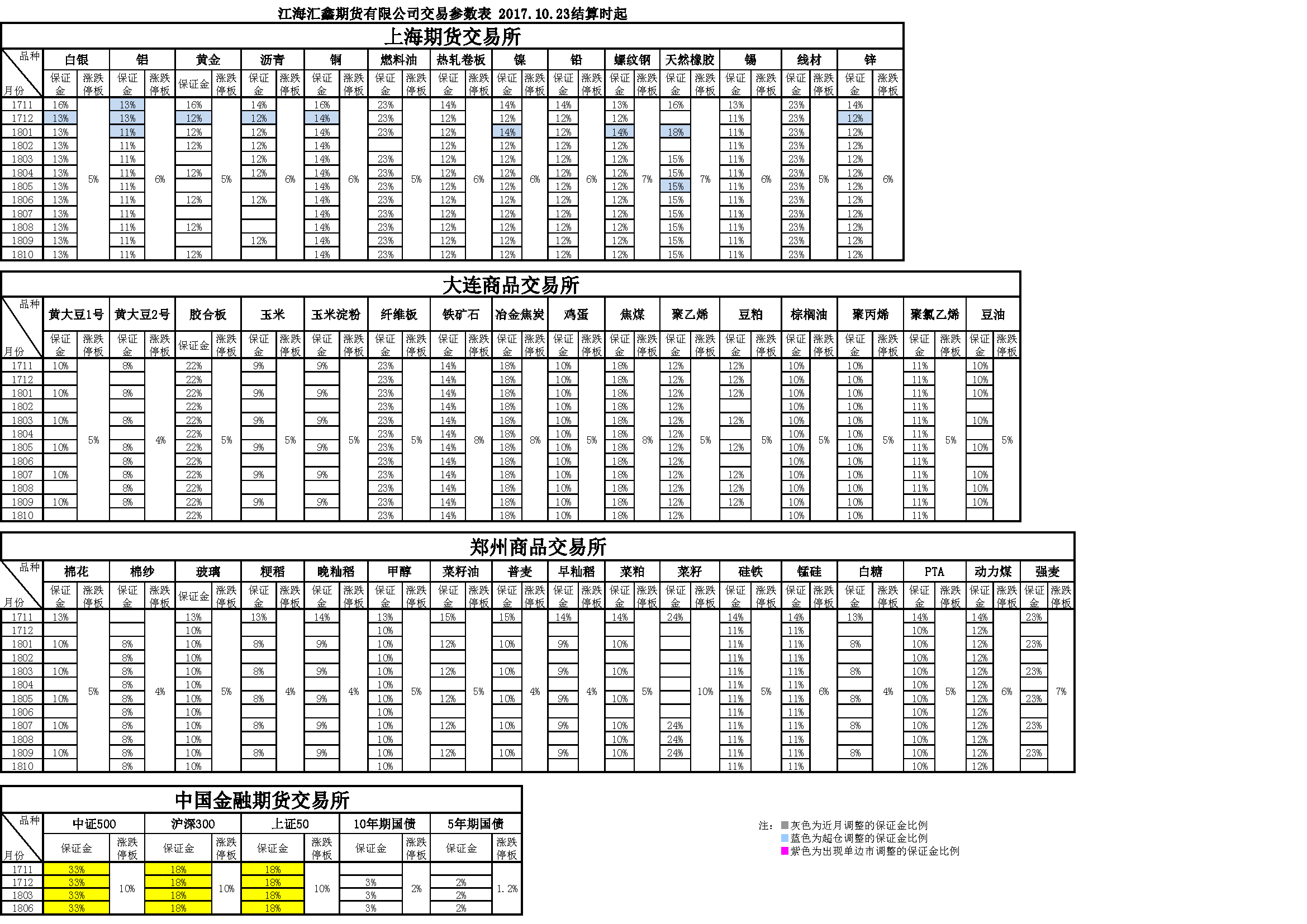 交易參數(shù)表（2017年10月23日）.png