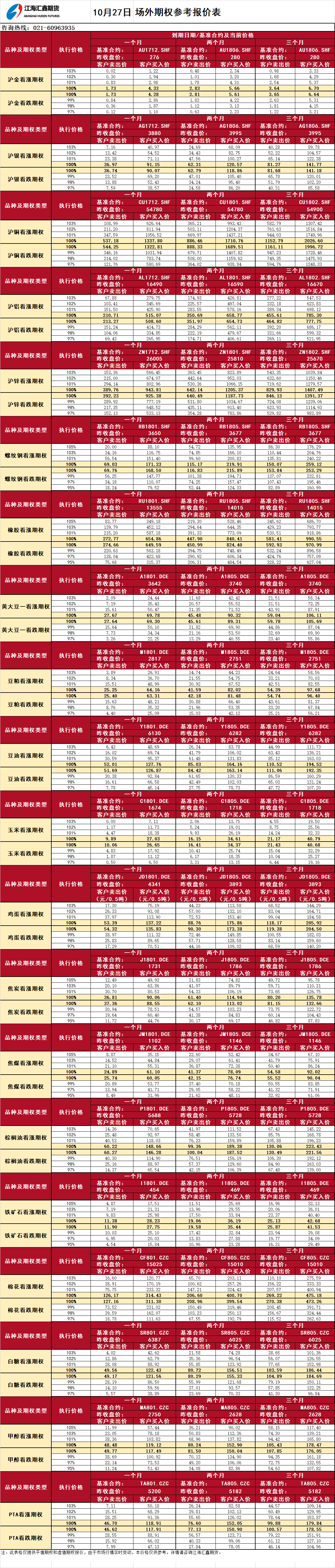 場外期權(quán)報價表20171027.png