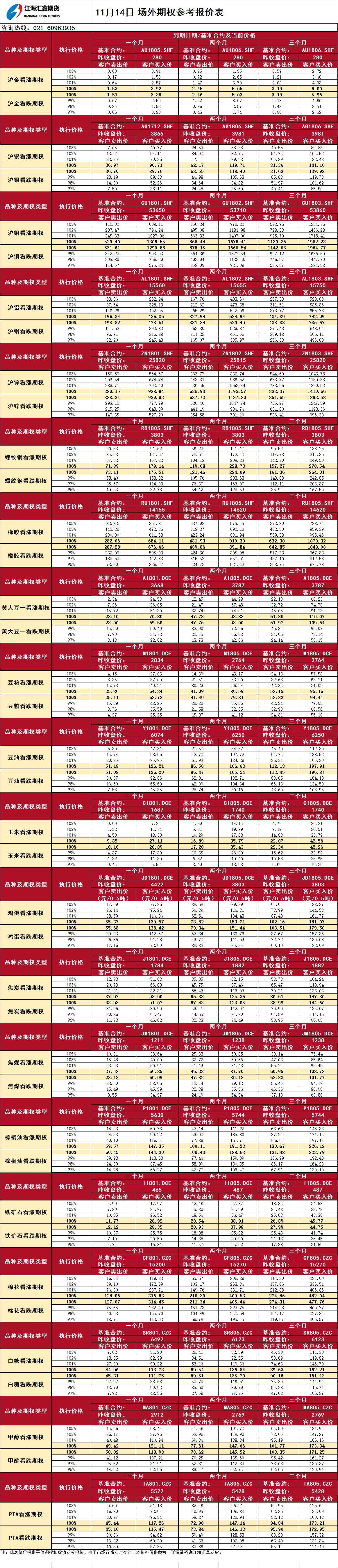 場外期權(quán)報價_20171114093602.png