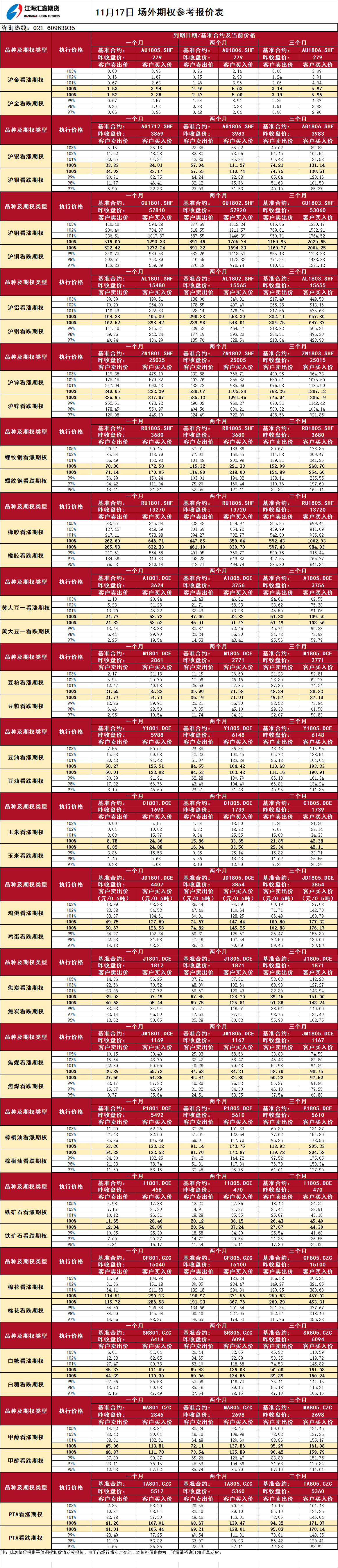 期權(quán)報(bào)價(jià)_20171117090406.png