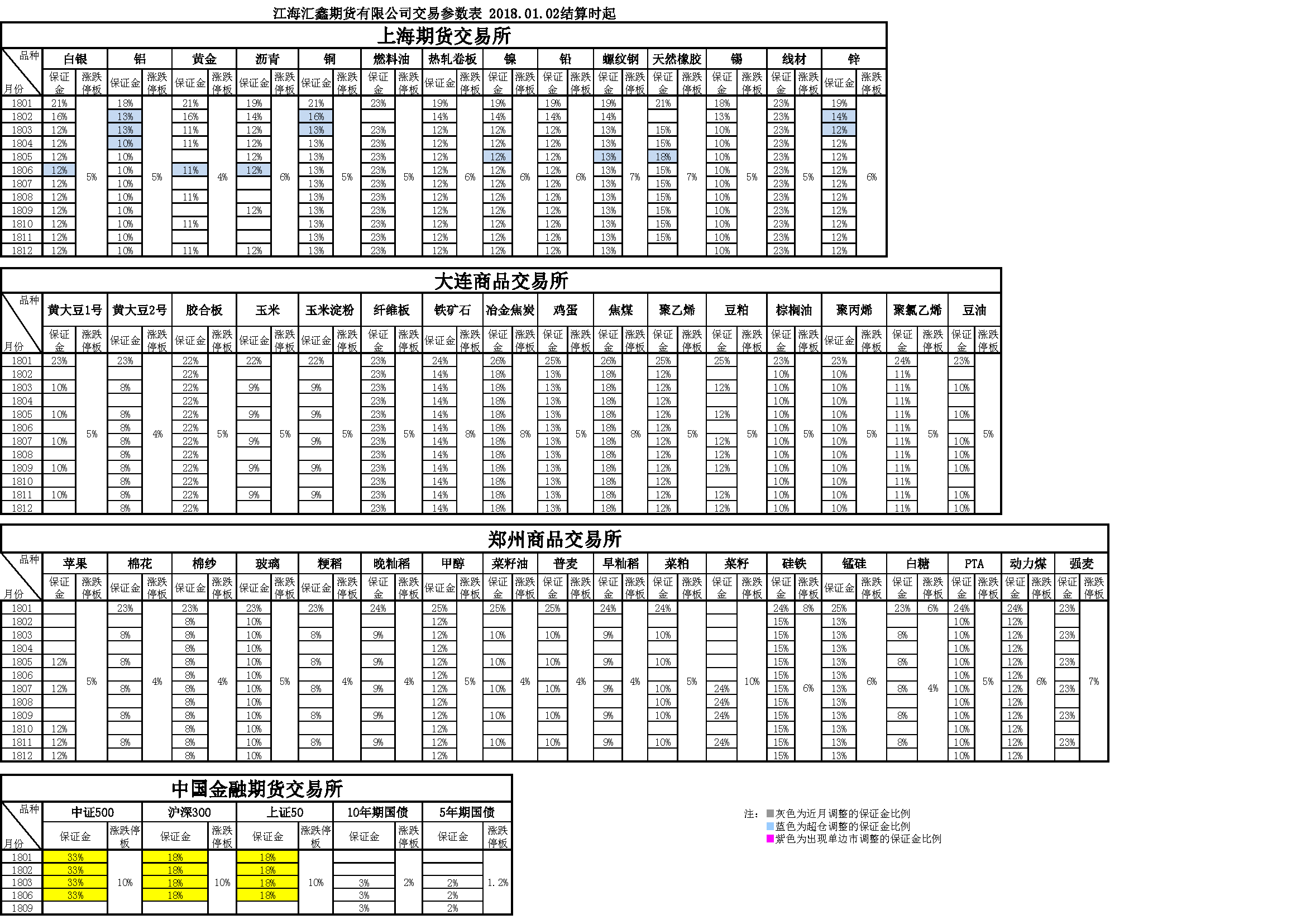 交易參數(shù)20180102162447.png