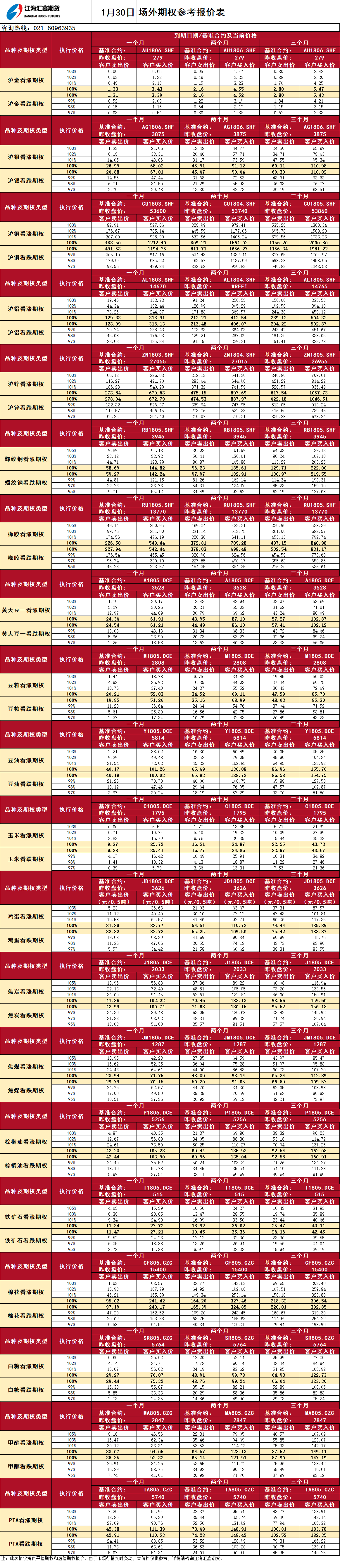 場外期權(quán)_20180130094941.png