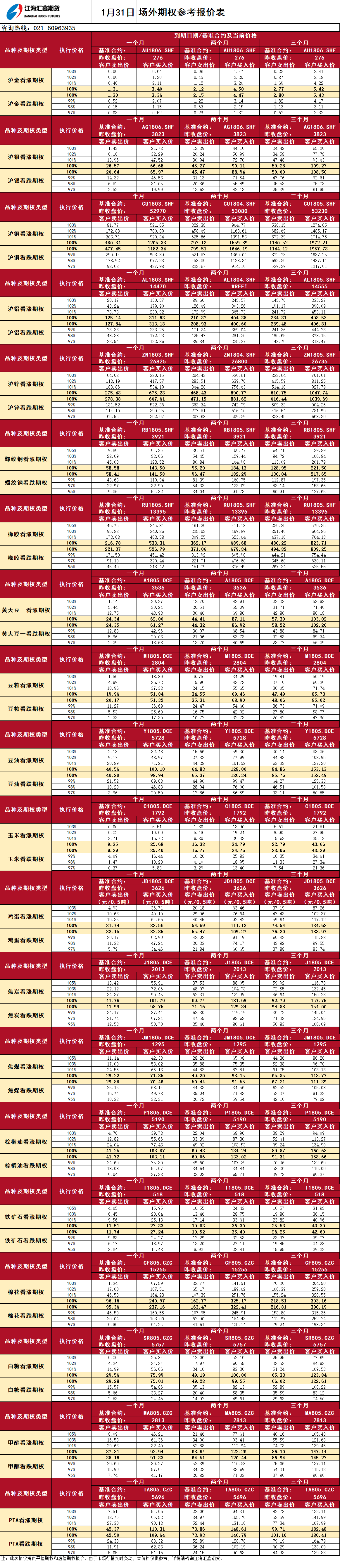 場(chǎng)外期權(quán)_20180131091952.png