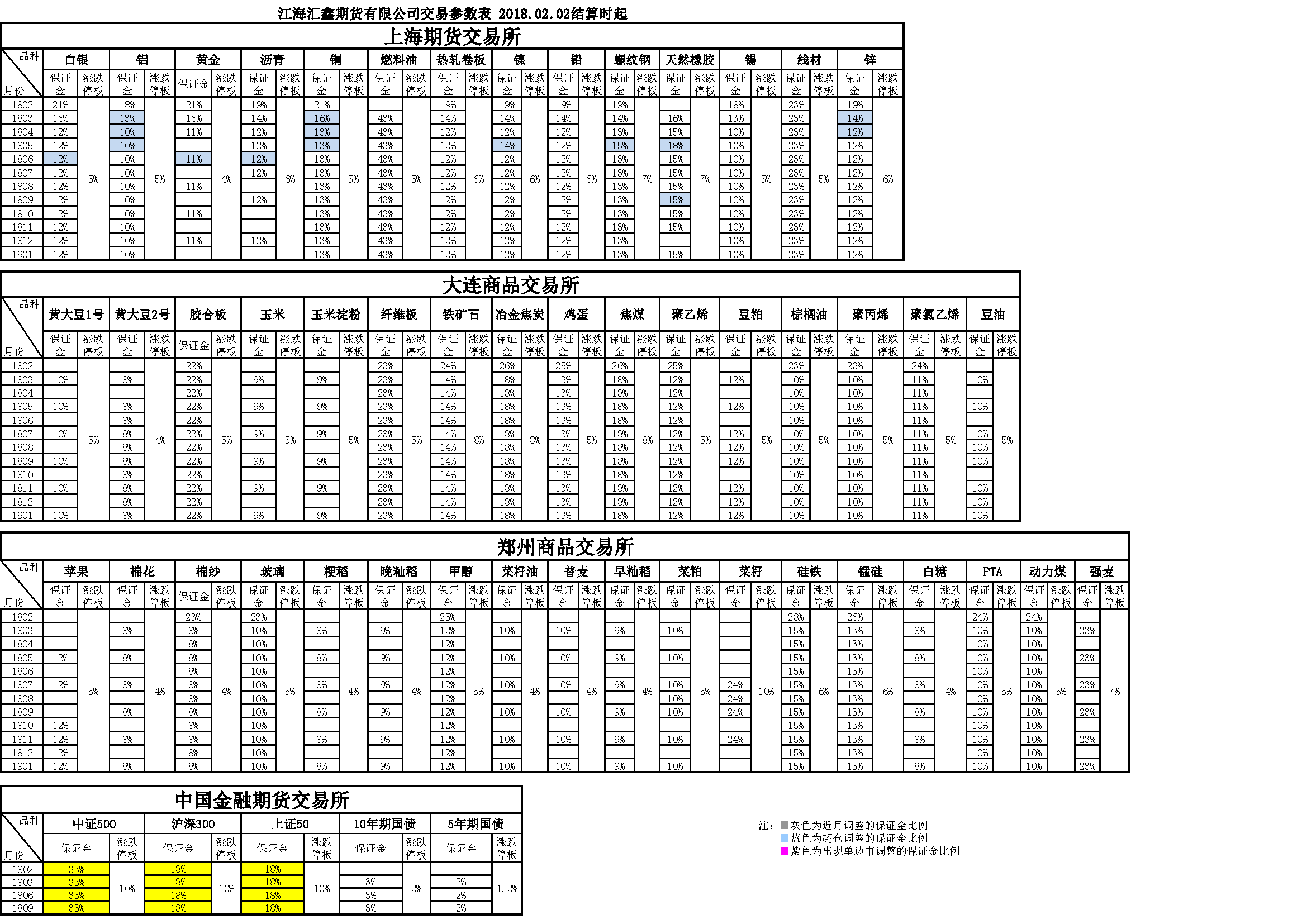 交易參數(shù)20180202164104.png