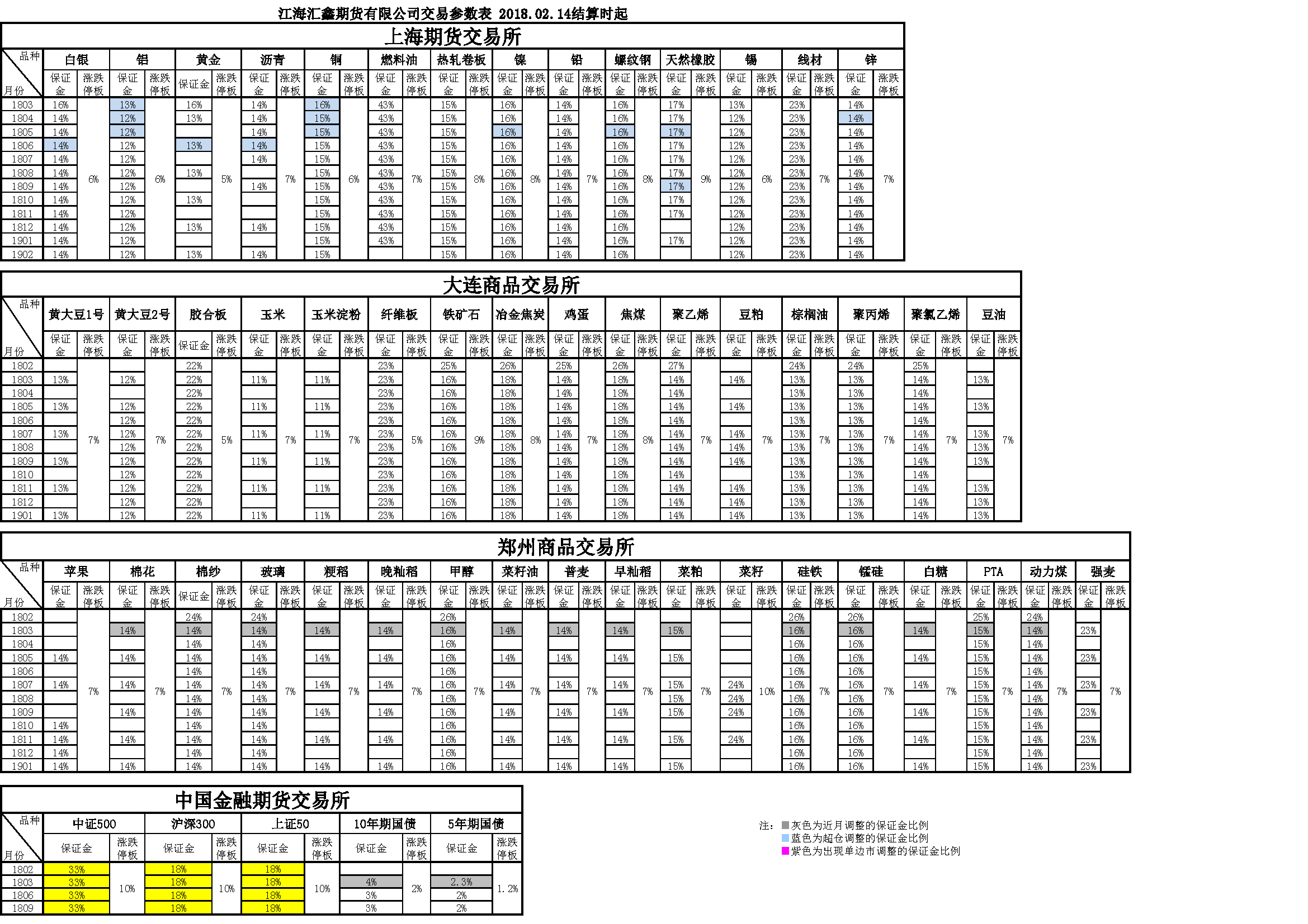 交易參數(shù)20180214160506.png