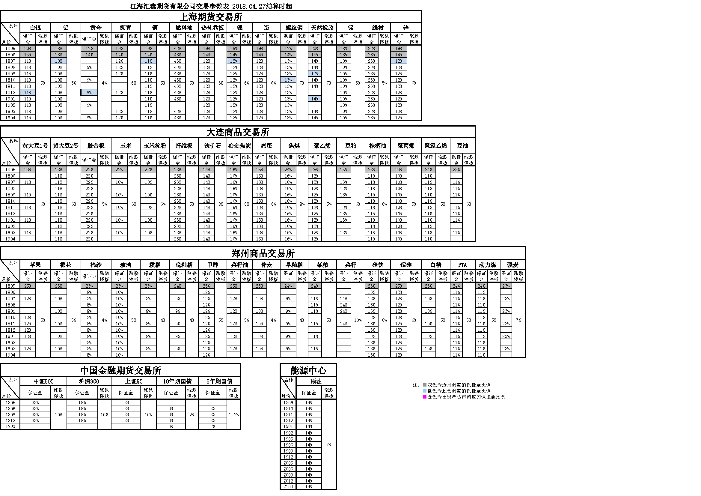 交易參數(shù)20180427162440.png