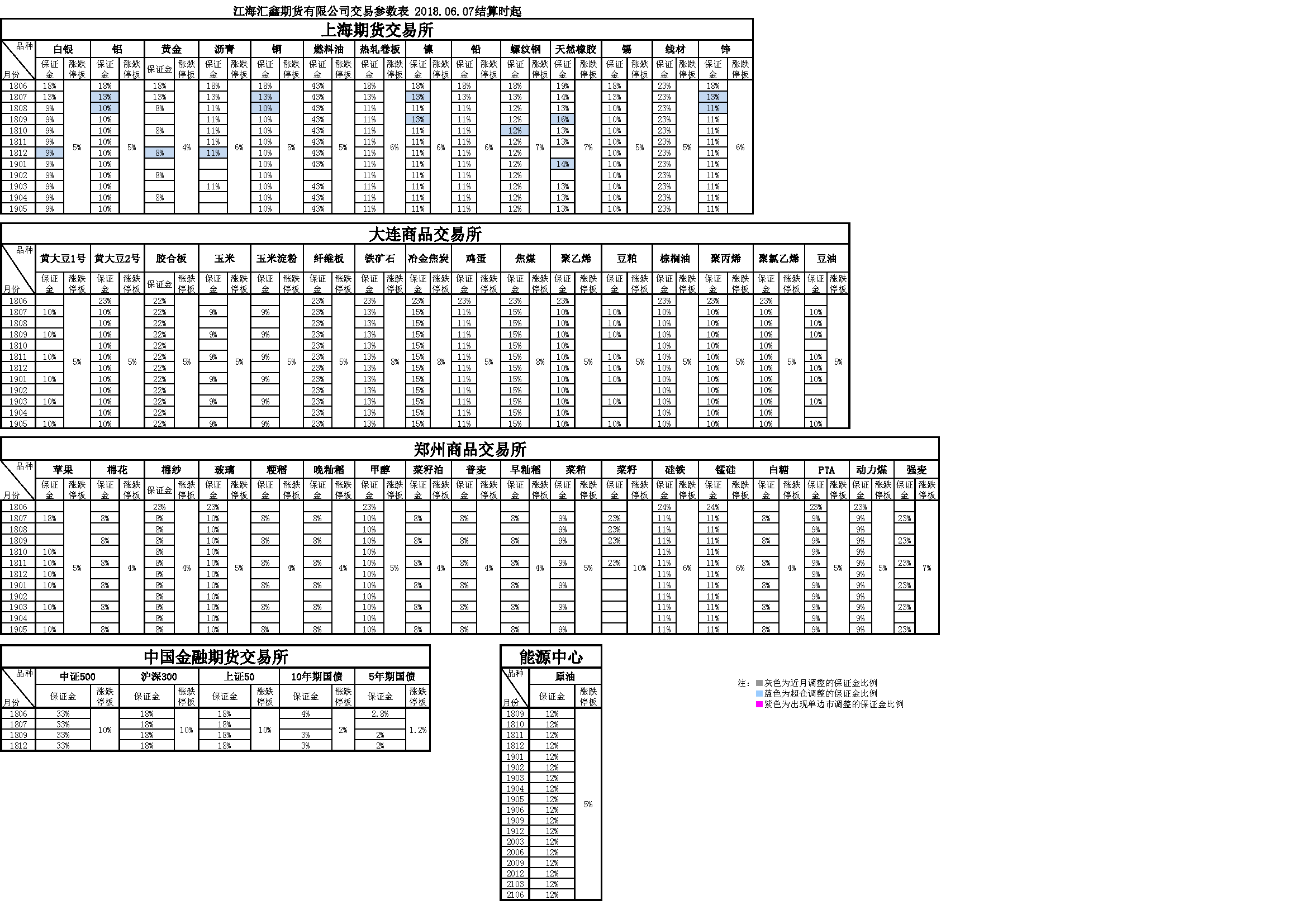 交易參數(shù)表（2018年06月07日）.png