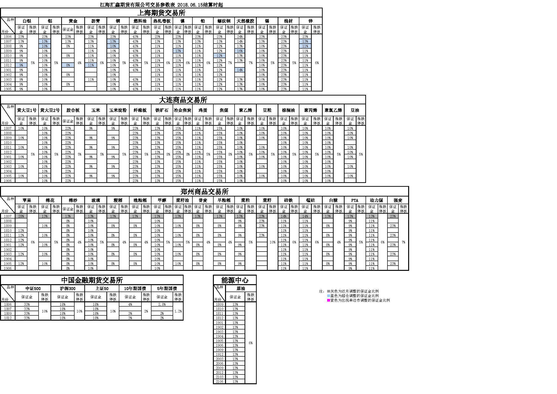 交易參數(shù)表（2018年06月15日）.png